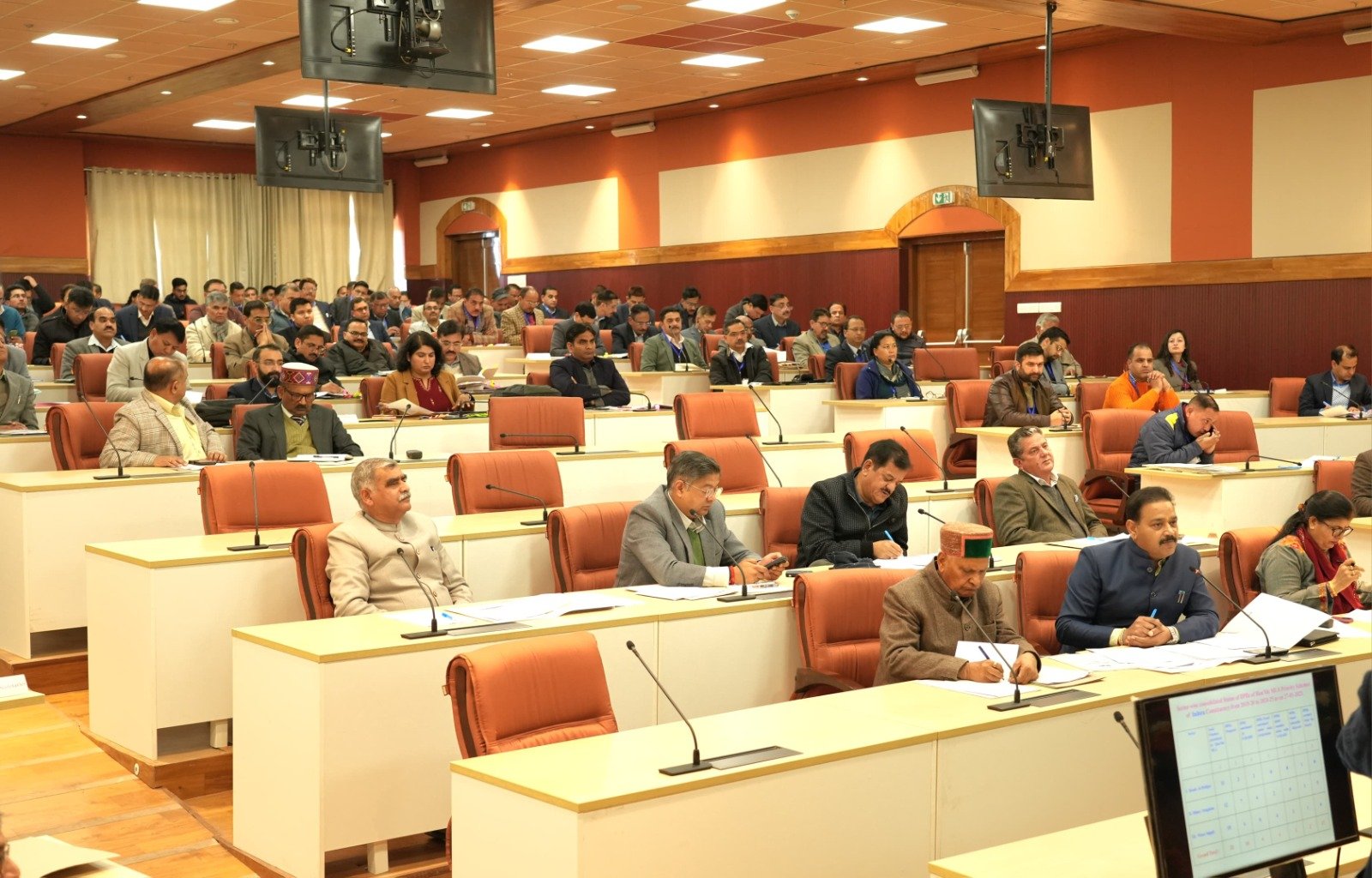 वार्षिक बजट 2025-26 के लिए कांगड़ा, कुल्लू और किन्नौर जिला के विधायकों ने रखी यह प्राथमिकता, जानें यहां