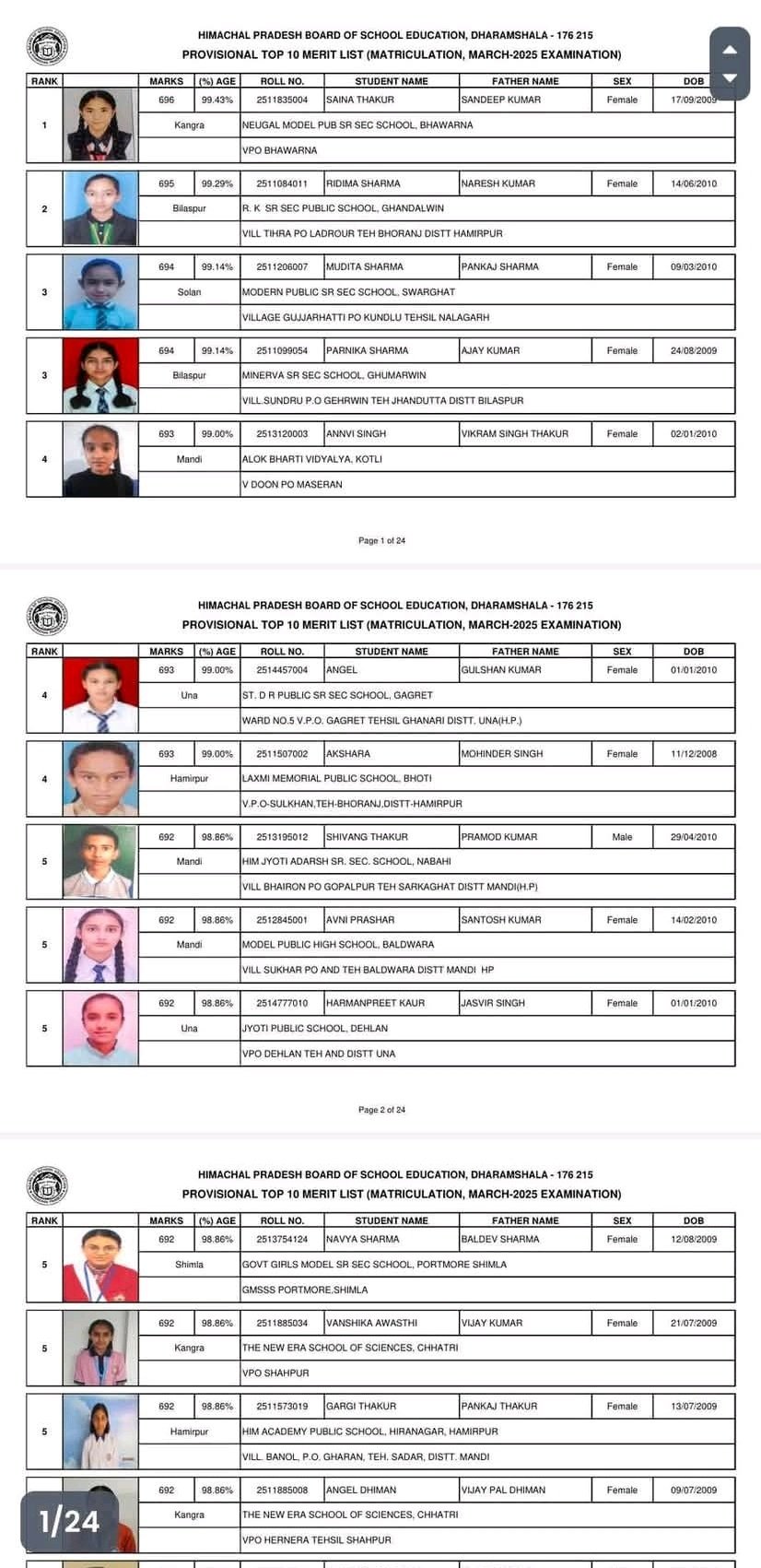 Breaking: HP बोर्ड ने 10वीं कक्षा का परीक्षा परिणाम किया घोषित, टॉप -10 में बेटियों ने मारी बाजी